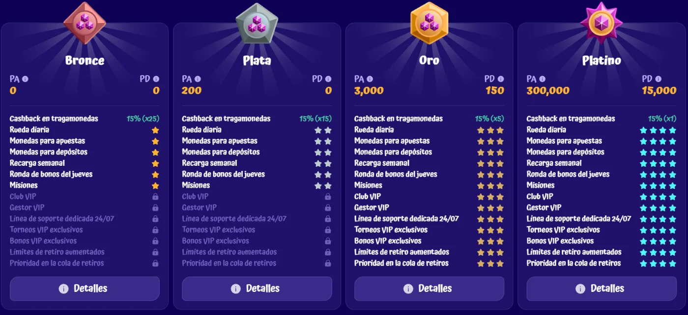 Niveles y beneficios del programa VIP de SpinGranny Casino Programa VIP de SpinGranny Casino con niveles Bronce, Plata, Oro y Platino, cashback, rueda diaria, recargas, misiones y beneficios VIP exclusivos